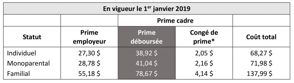 Assurances Collectives