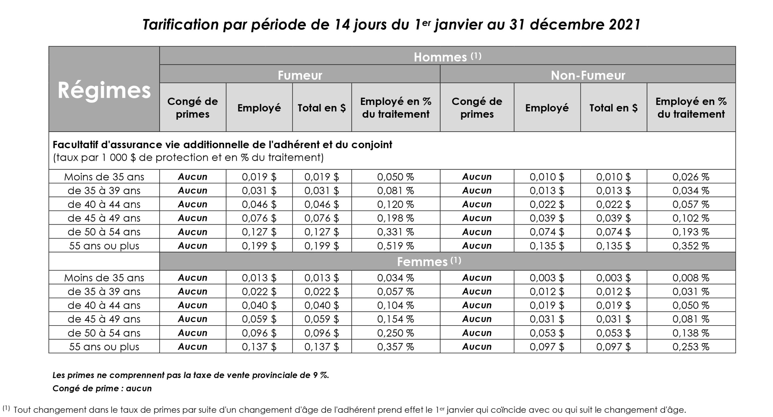 Assurances collectives